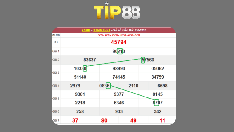 Dự đoán kết quả xsmb phương pháp chuỗi loto ngày 08/05/2025