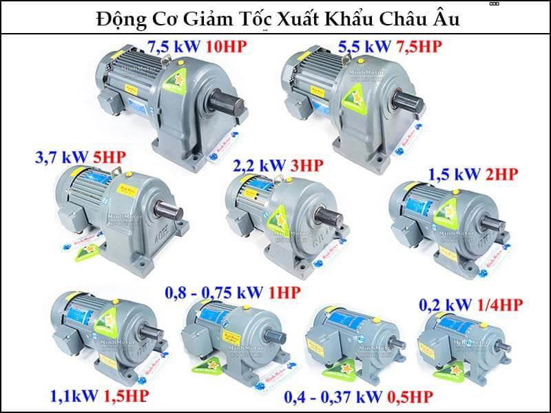 Motor vỏ nhôm - Những thông tin hữu ích bạn cần biết