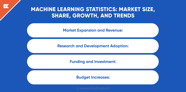 Machine Learning Statistics: Market Size, Share, Growth, and Trends