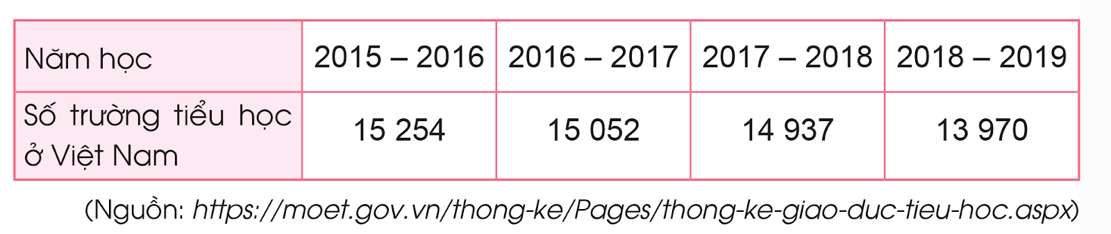 BÀI 42. EM ÔN LẠI NHỮNG GÌ ĐÃ HỌC