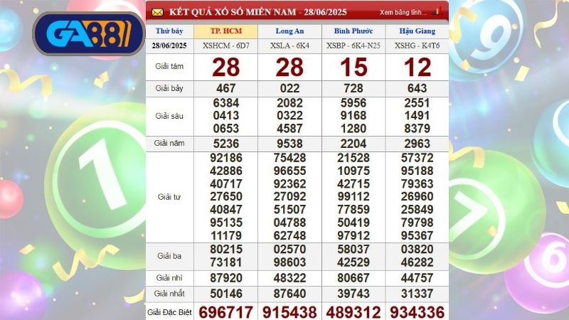 Bảng kết quả xổ số miền Nam kỳ trước - Thứ 7 ngày 28/06/2025