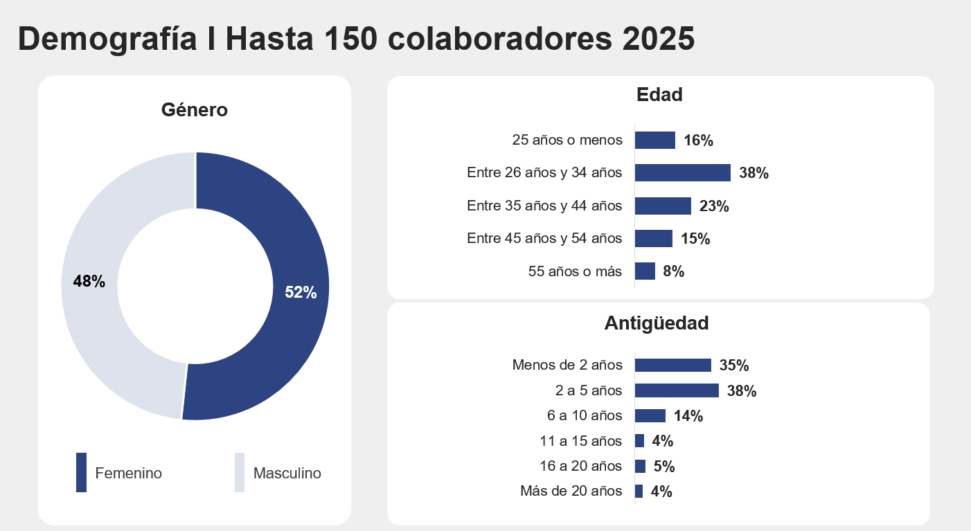Interfaz de usuario gráficaEl contenido generado por IA puede ser incorrecto.