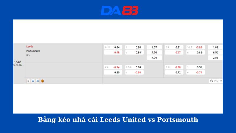 Bảng kèo nhà cái Leeds United vs Portsmouth