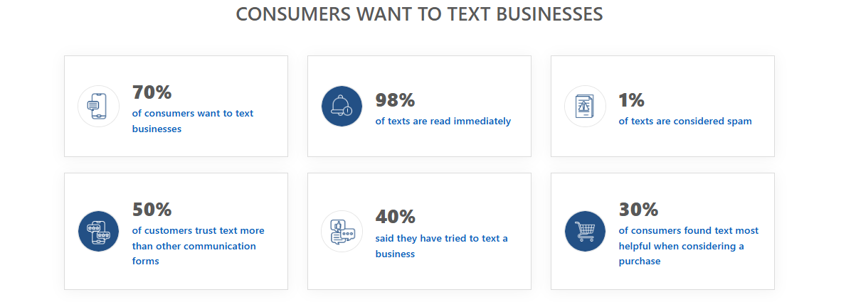 Why consumers want to text businesses