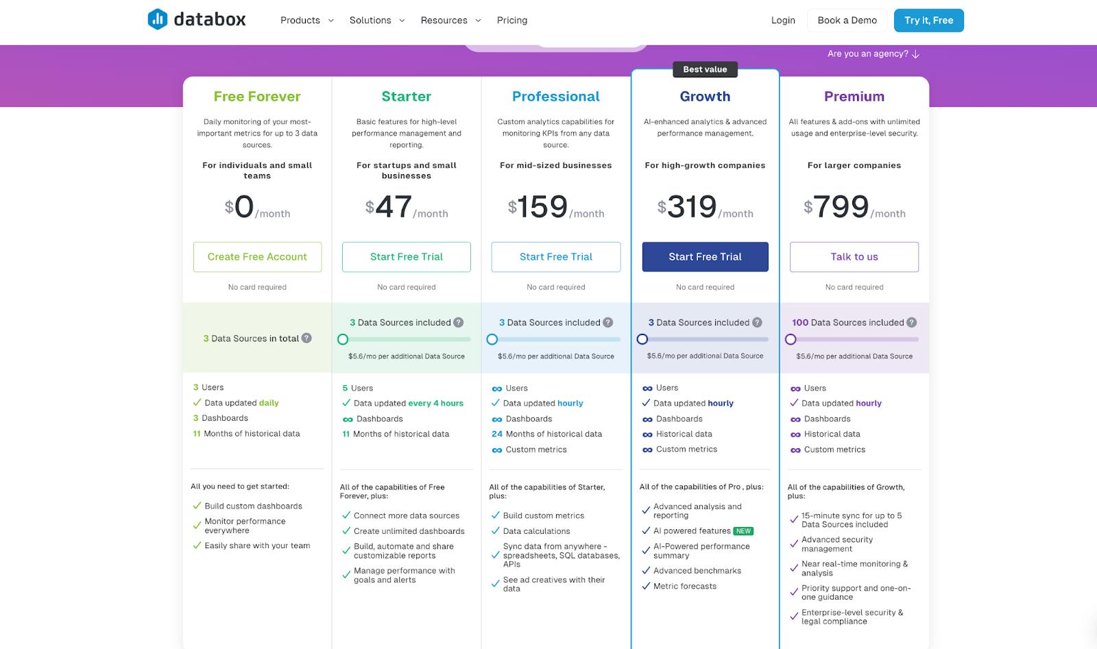 Databox pricing plans