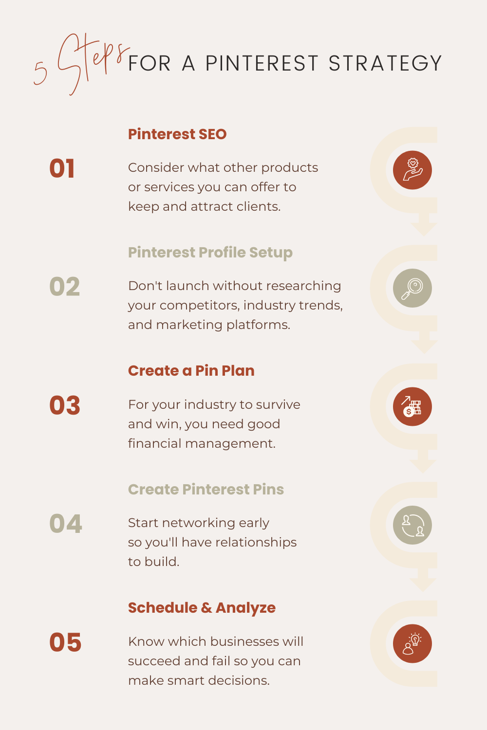 types of pinterest pins including infographics