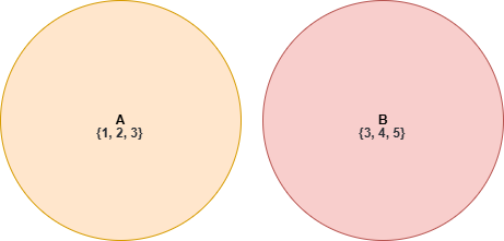 Venn diagram symbols