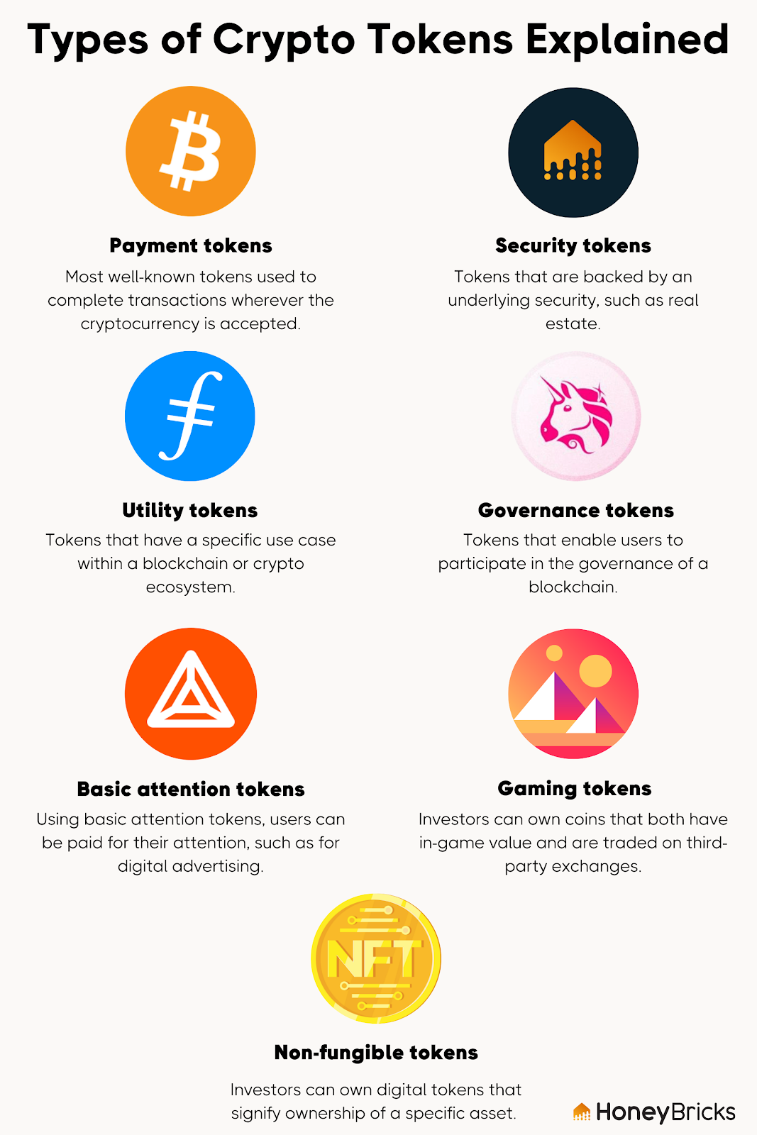 Crypto Portfolio Diversification