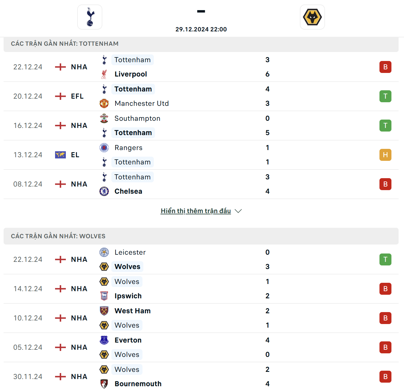 Sức mạnh và phong độ của Tottenham Vs Wolves