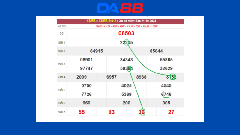 Dự đoán kết quả xsmb lô bạch thủ hôm nay 22/10/2024