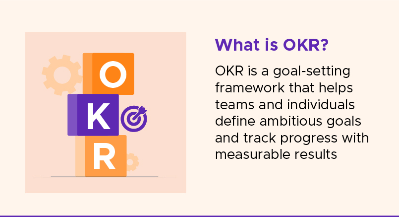 what is OKR