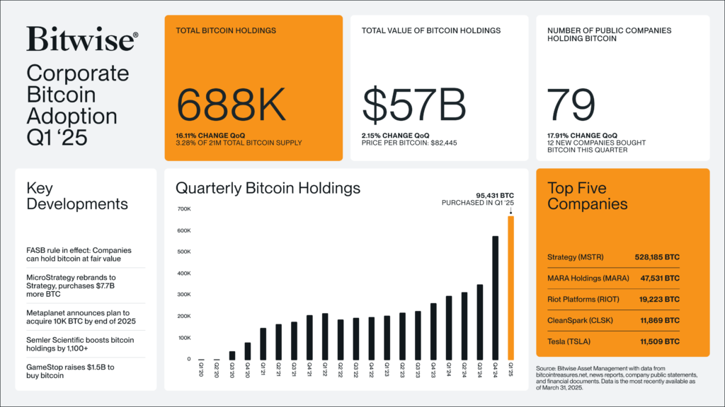Institutional Bitcoin adoption trend