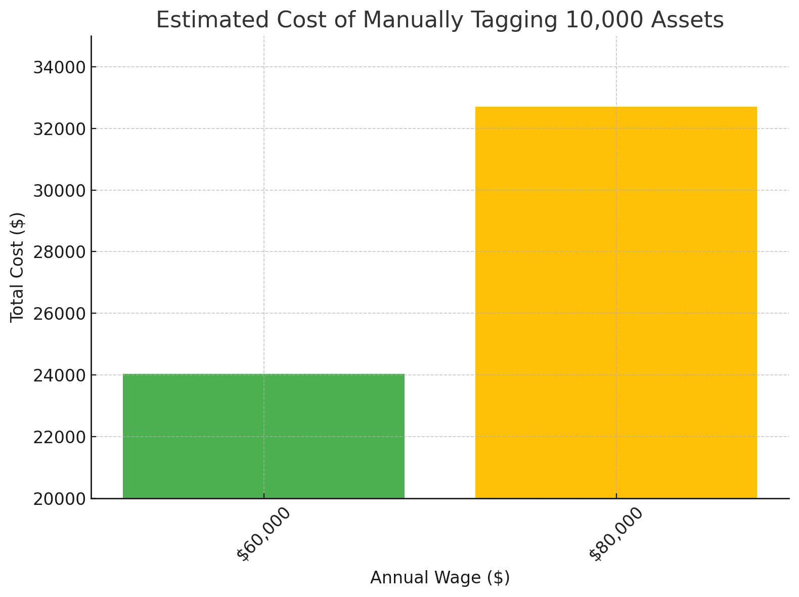 cost of metadata tagging