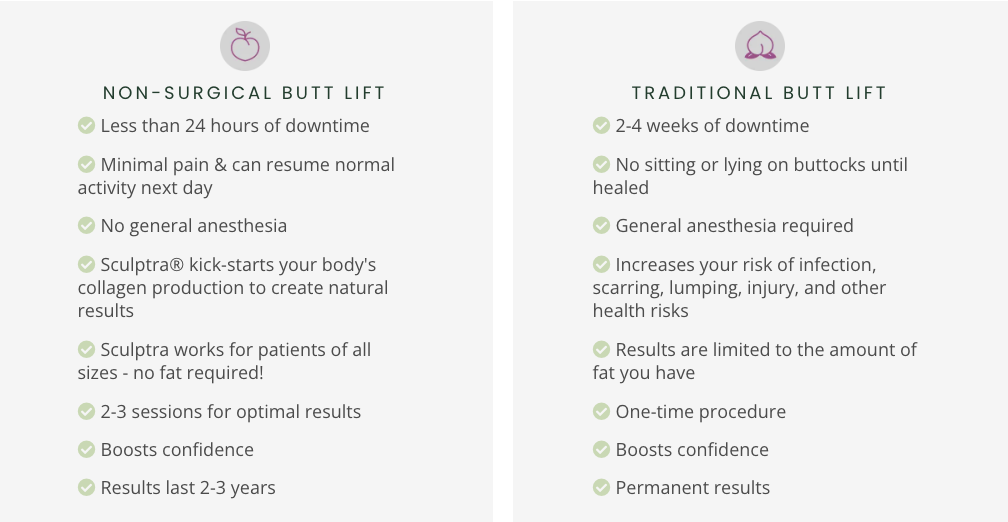 Chart showing difference between traditional butt lift and nonsurgical butt lift