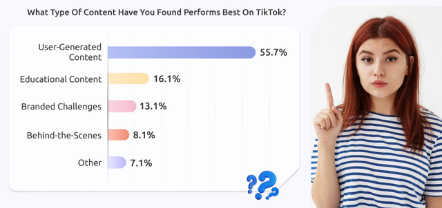 TikTok Marketing 2024 - Xu hướng, số liệu và góc nhìn chiến lược