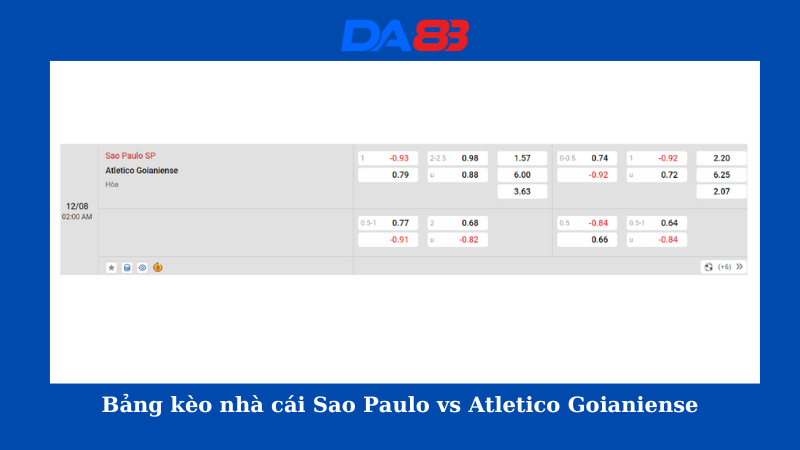 Bảng kèo nhà cái Sao Paulo vs Atletico Goianiense