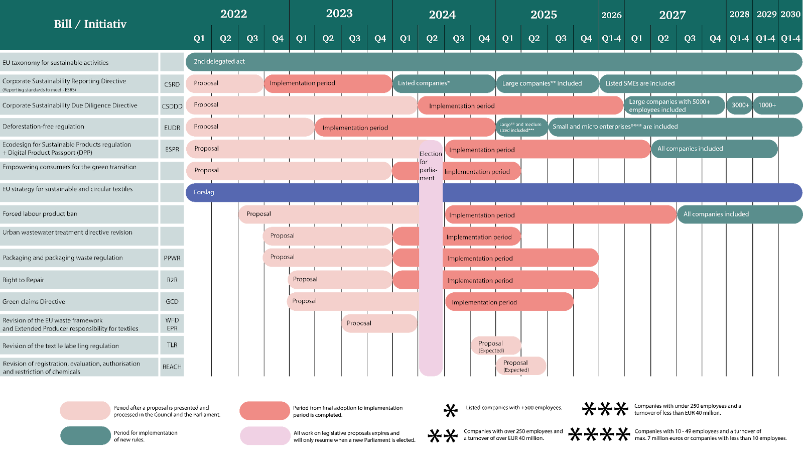 EU legislation overview for fashion industry, illustration reporting