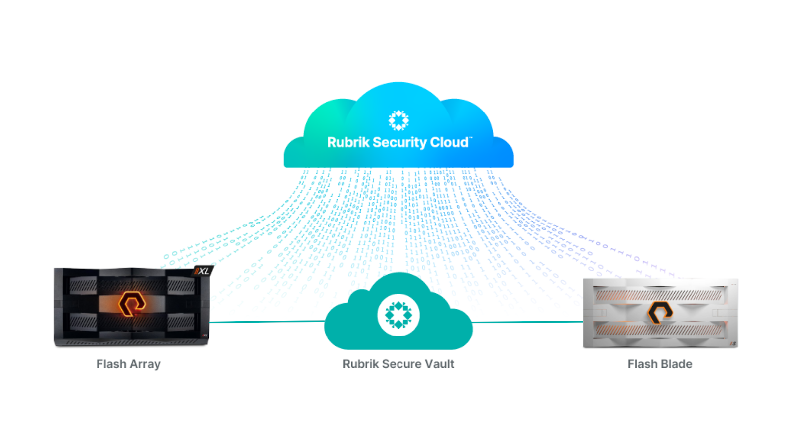 rubric security cloud