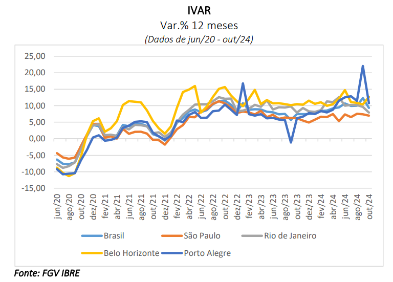 Gráfico, Gráfico de linhas

Descrição gerada automaticamente