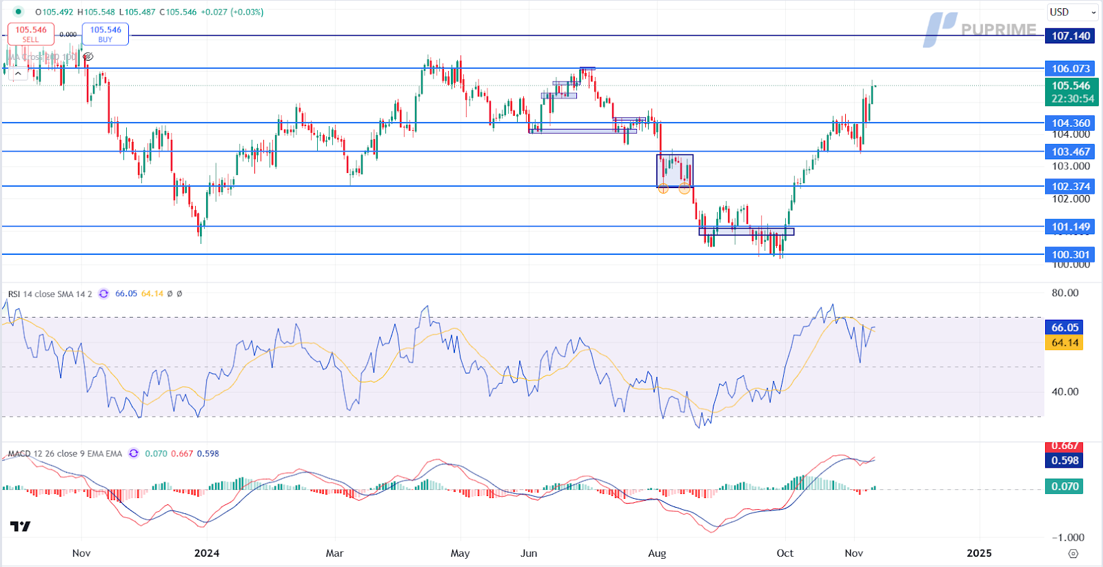 DXY 12112024