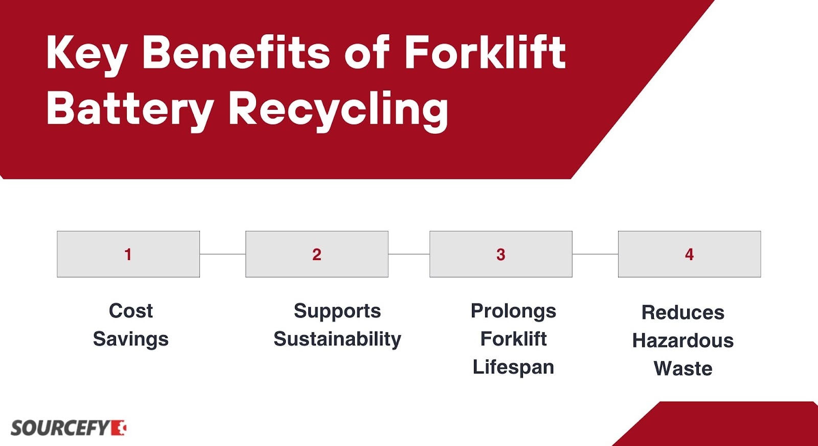 Key Benefits of Forklift Battery Recycling