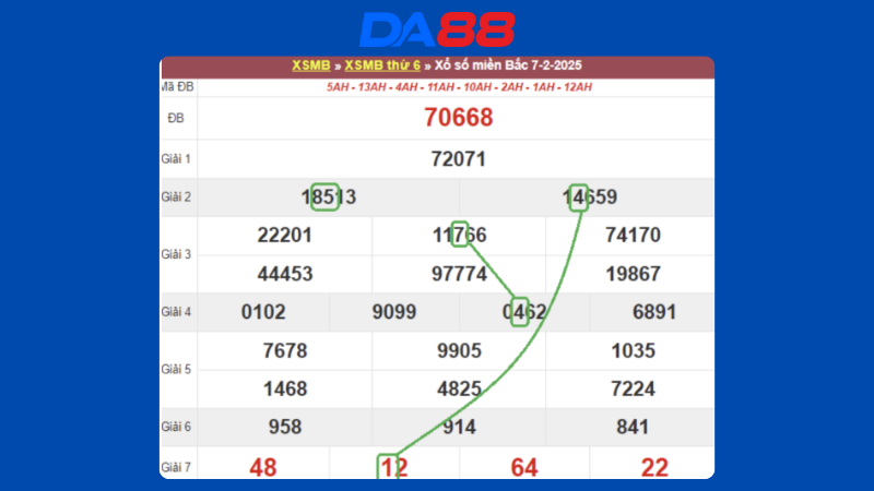 Dự đoán kết quả xsmb lô bạch thủ hôm nay 8/2/2025