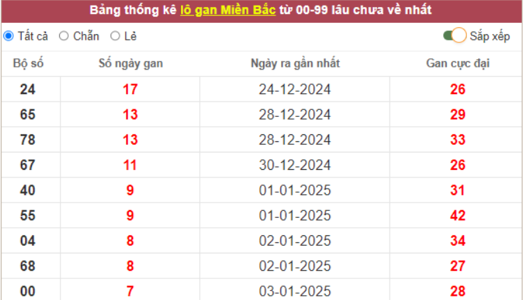 GA88 - Soi cầu xsmb theo xác suất thống kê ngày 14/1/2025