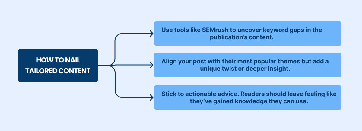 how to nail tailored content