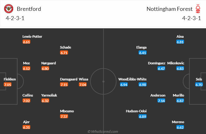 Đội hình dự kiến Brentford vs Nottingham