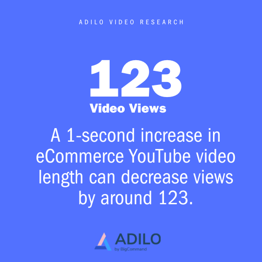 Best eCommerce YouTube Video Length for Optimal Views and Engagement Rate: A 2025 Study - Adilo Blog