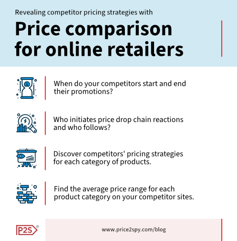 monitor competitor prices