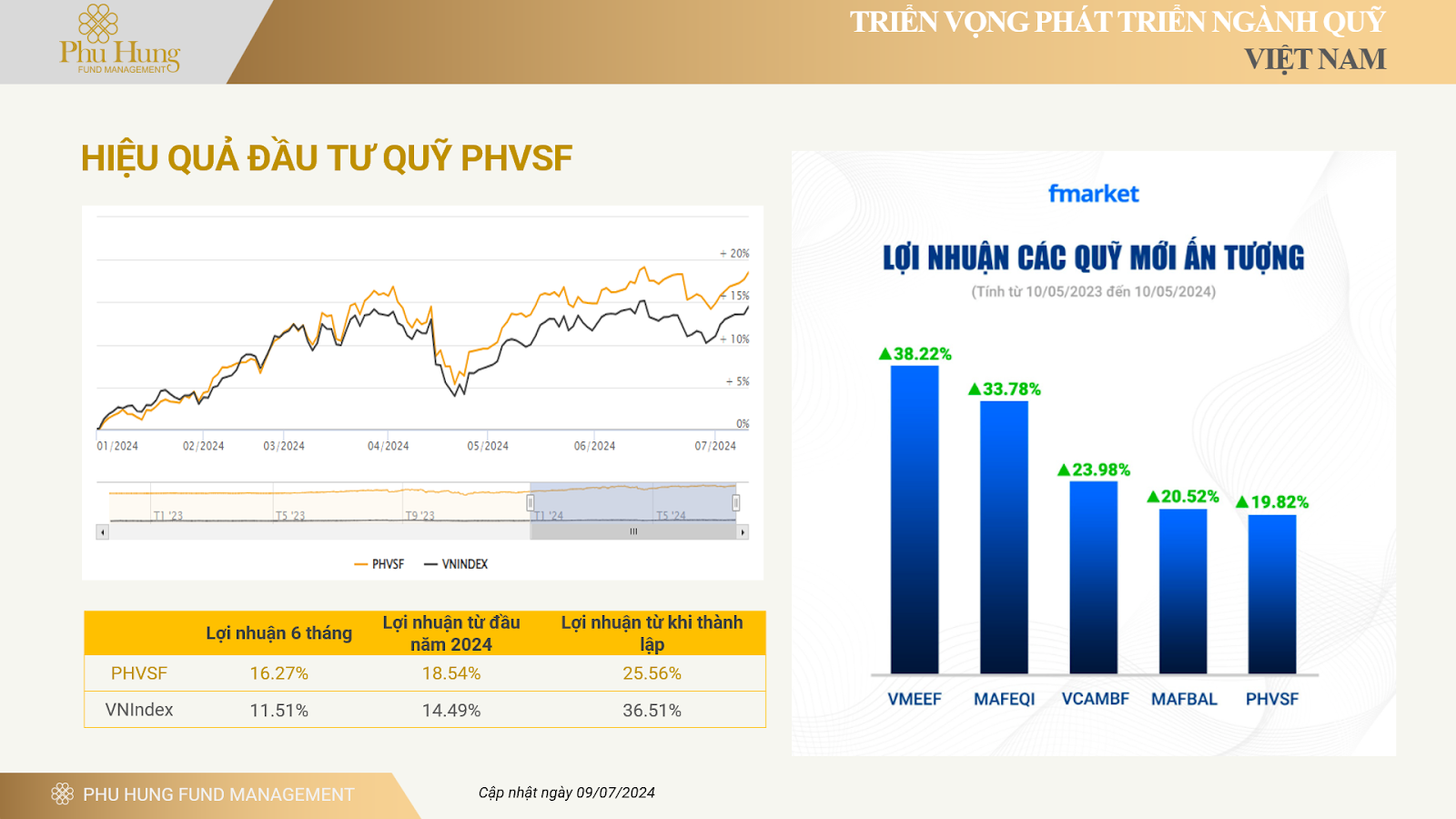 hiệu quả đầu tư của quỹ mở phú hưng