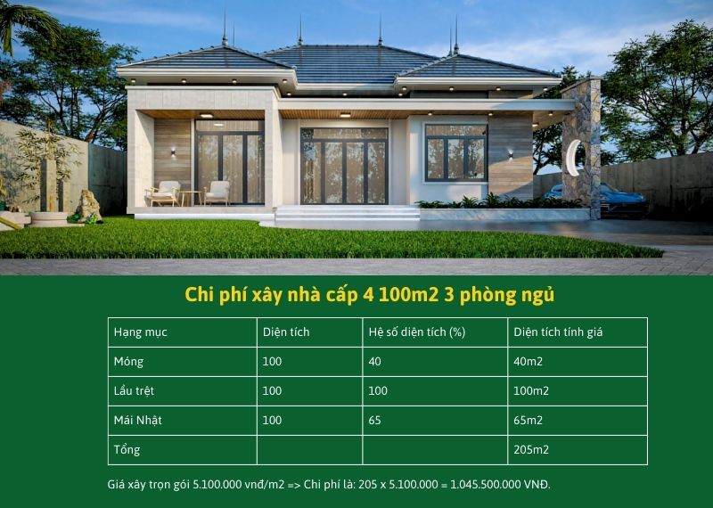 Chi phí xây nhà cấp 4 100m2 3 phòng ngủ Xây dựng Nhất Tín