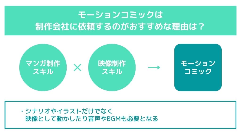 モーションコミックは制作会社に依頼するのがおすすめな理由