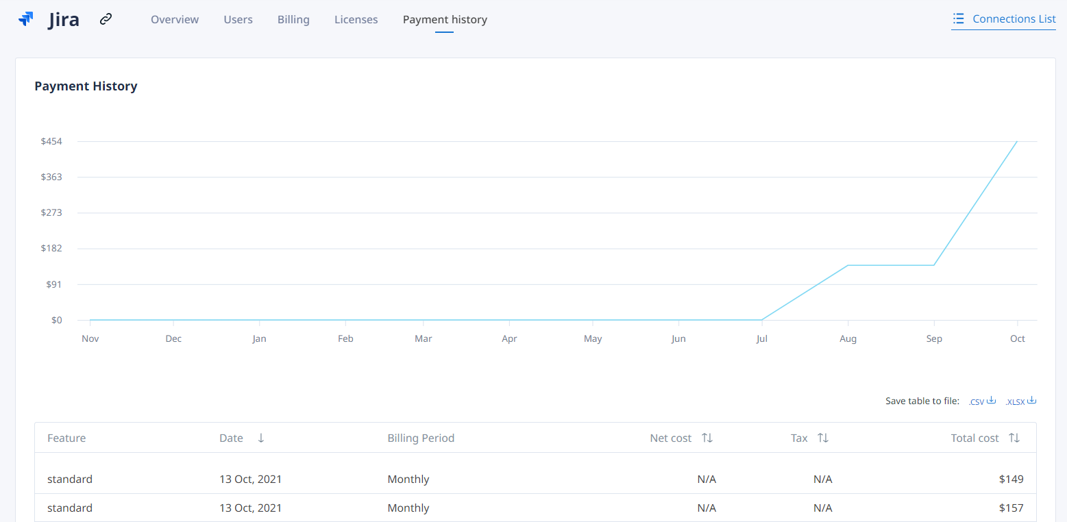 Payment history