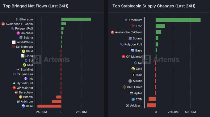 On-chain analytics of Ethereum