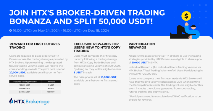 HTX Introduces Broker-Driven Trading Bonanza with a 50,000 USDT Price Pool to Celebrate Holiday Season