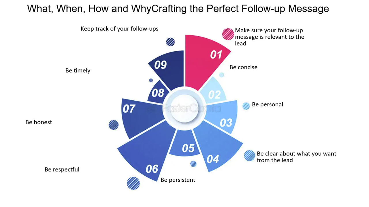 Podcast engagement