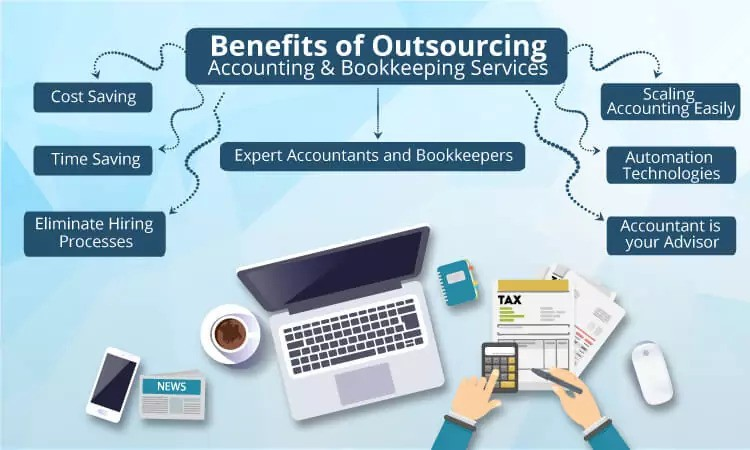 accounting and bookkeeping services in Sharjah