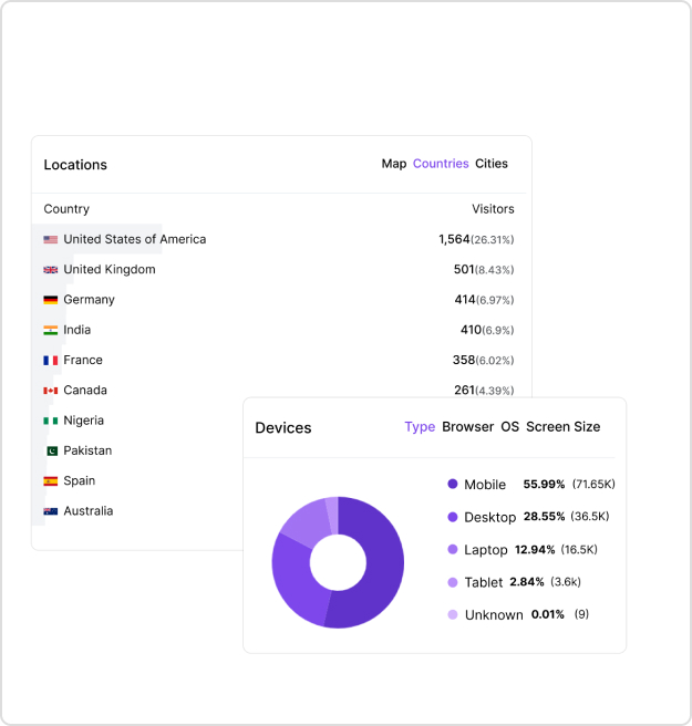 Location based data