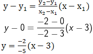 NCERT Solutions for Class 11 Maths Chapter 10 – Straight Lines image - 32