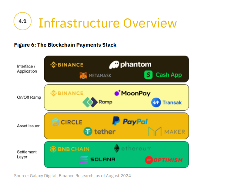binance pagamenti