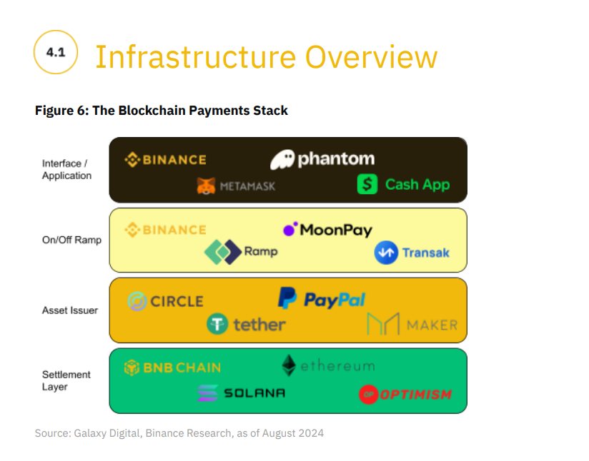 Binance-Zahlungen