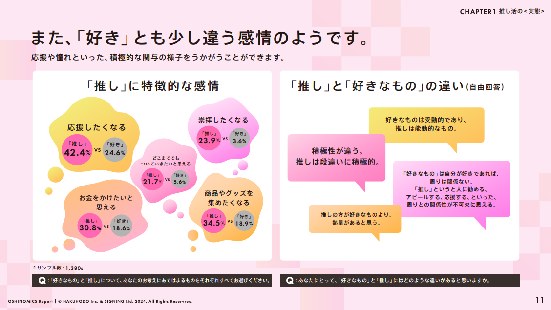 推しと好きなものの違いや特徴的な感情について