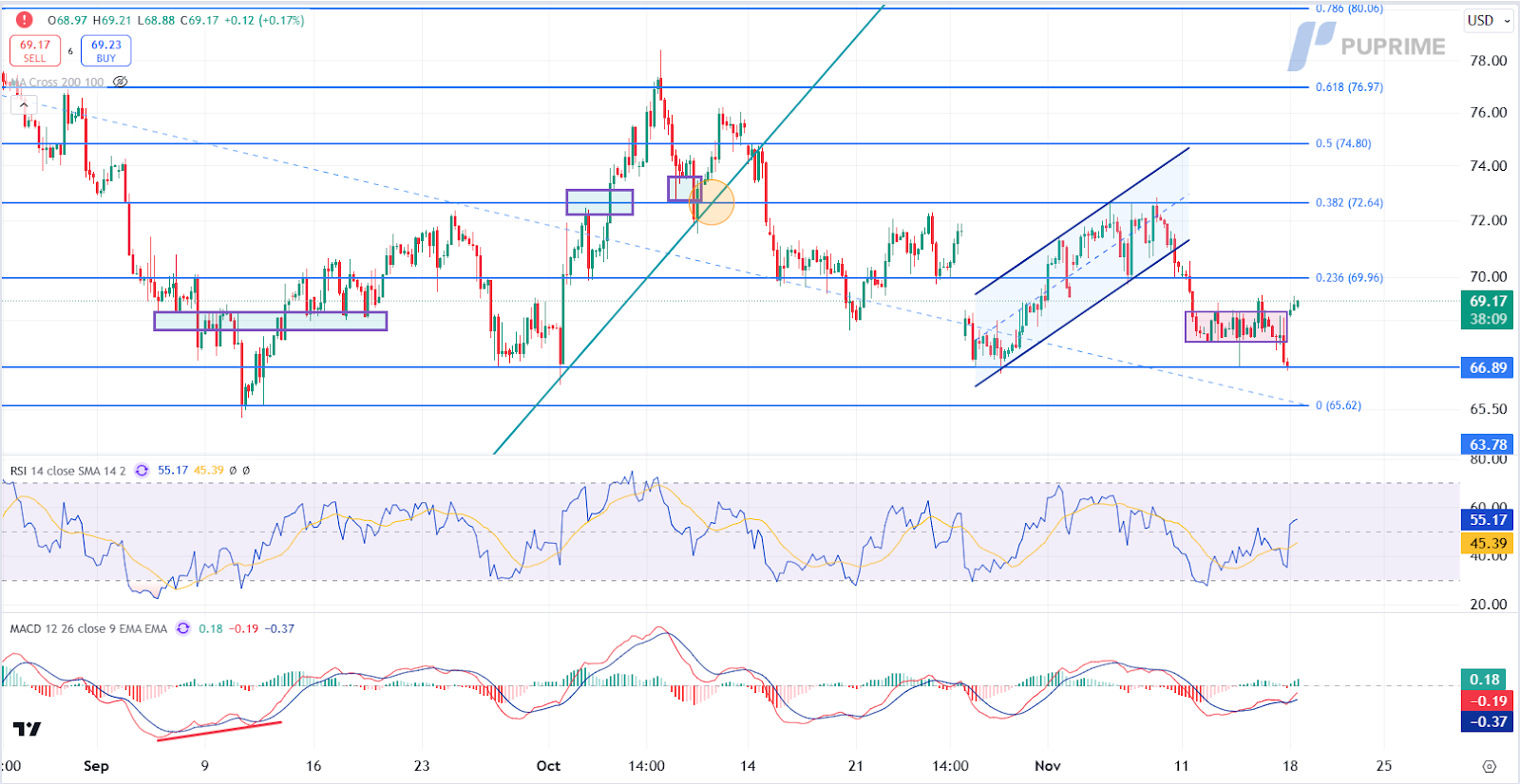 USOIL 19112024