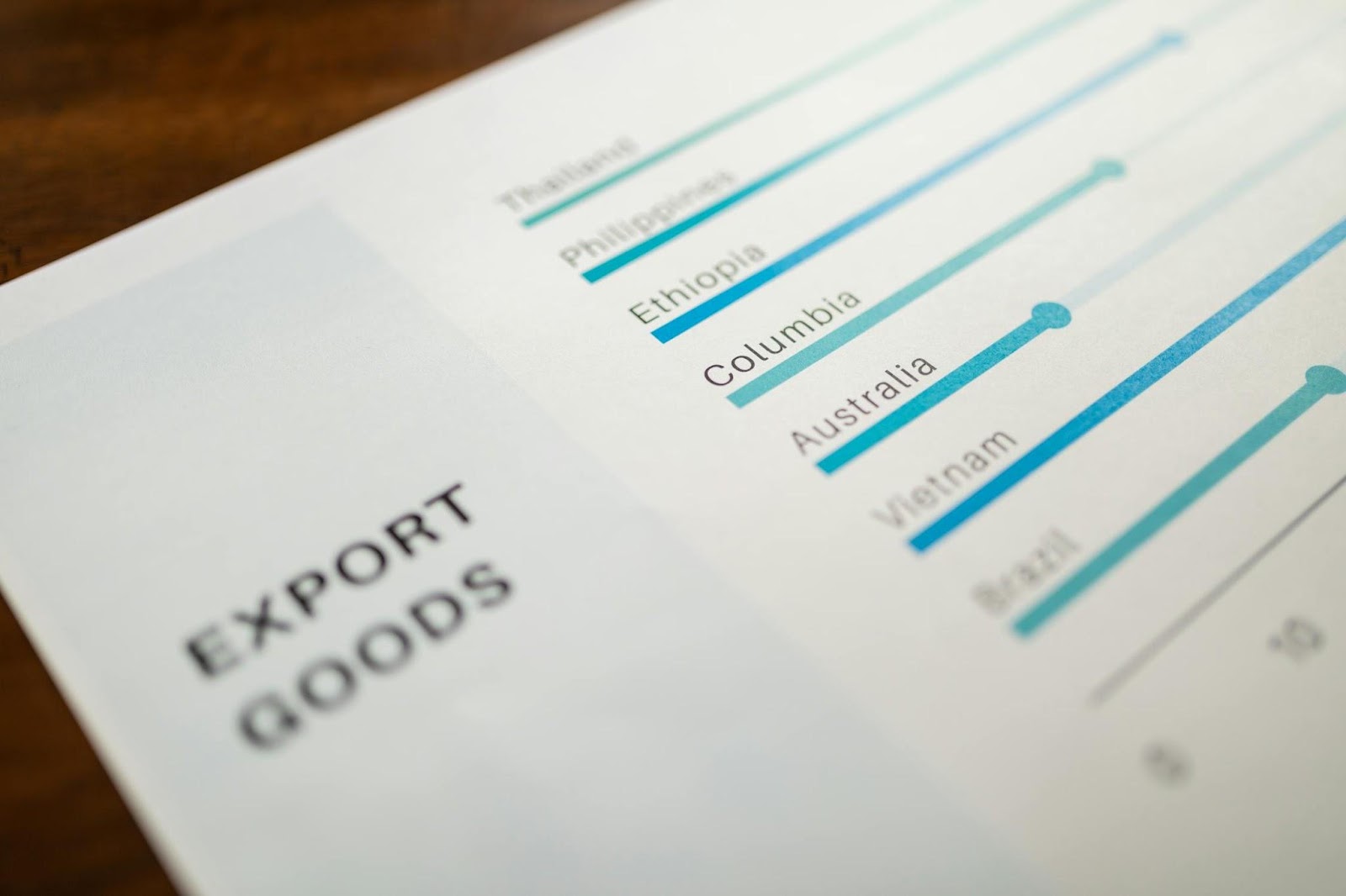 Ministry of Finance Response to Global Economic Trends