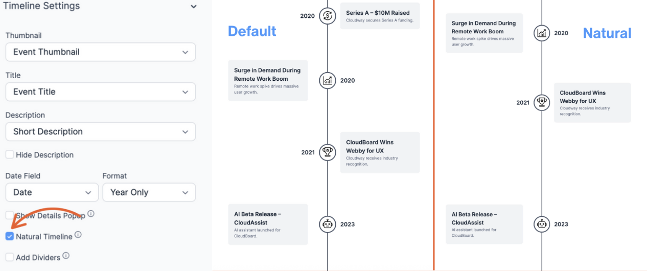 Default vs Natural Timeline Layouts