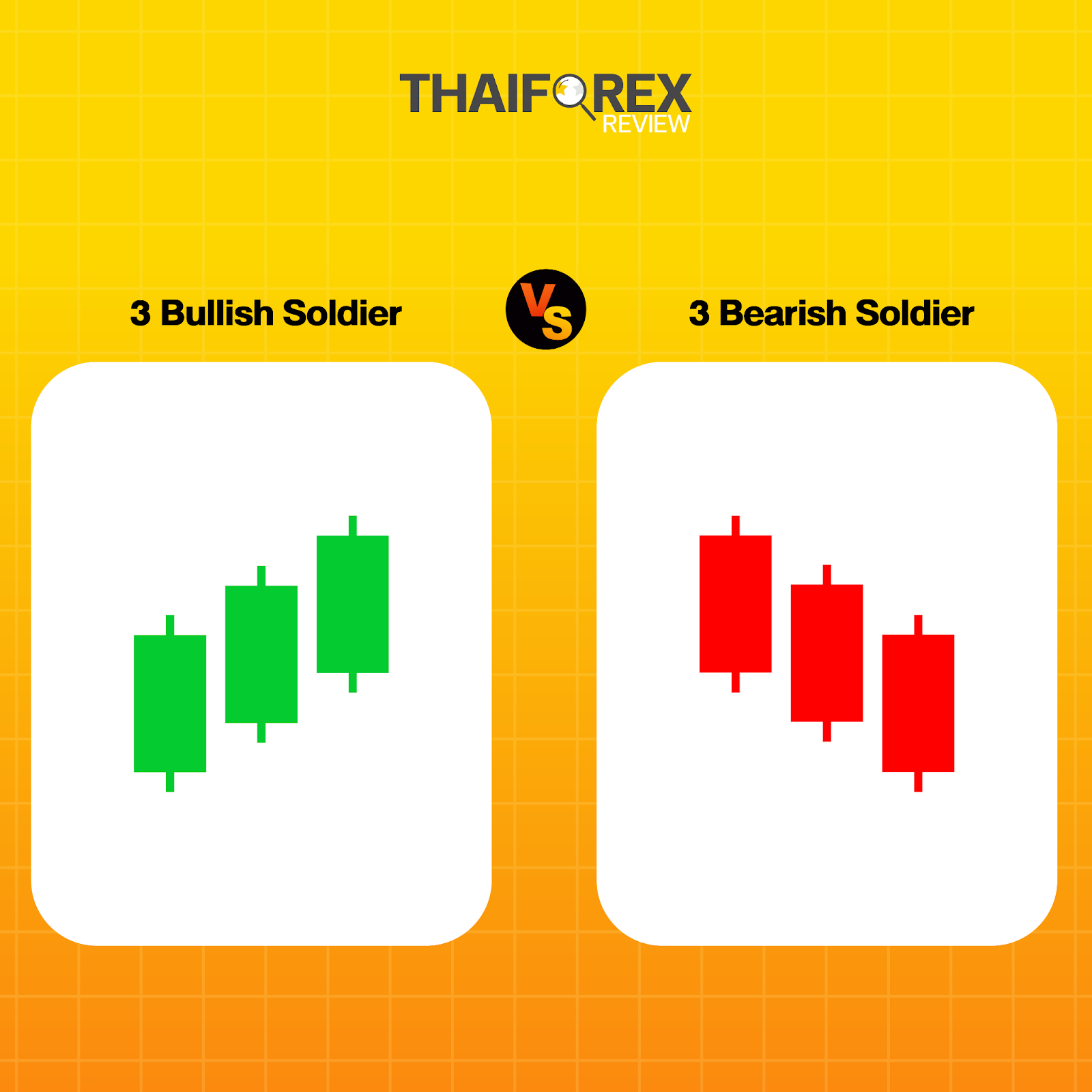 แท่งเทียน 3 Bullish Soldier VS 3 Bearish Soldier