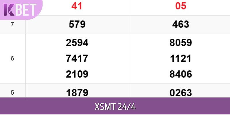 xổ số miền trung 24/4