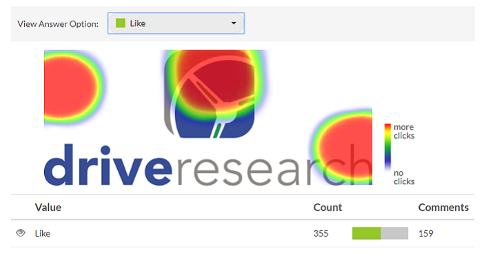 example heat map question in creating testing market research